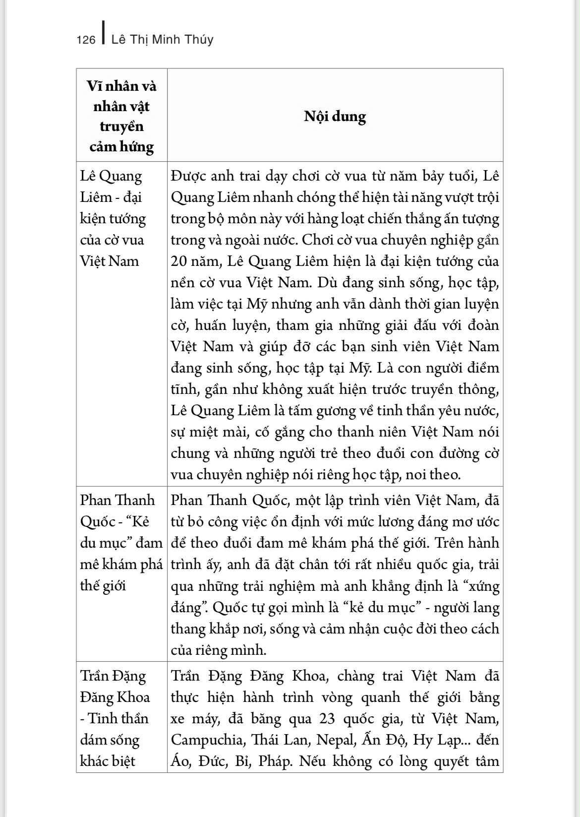 Sách - Nghệ Thuật Dẫn Chứng (1700 Dẫn Chứng NLXH Dành Cho Học Sinh THCS Và THPT)