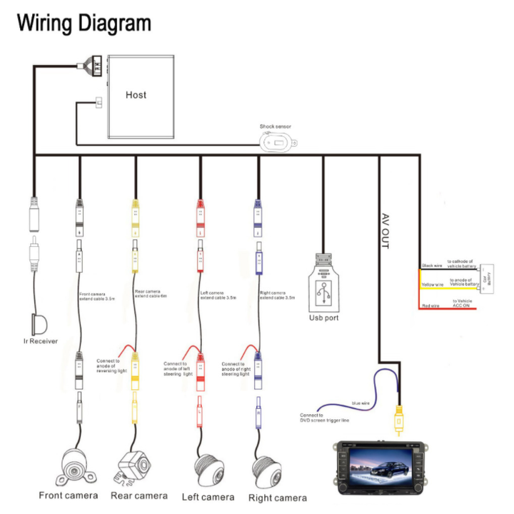 Camera hành trình 360 độ cao cấp chuẩn AHD dành cho tất cả các loại xe ô tô - Hàng chính hãng