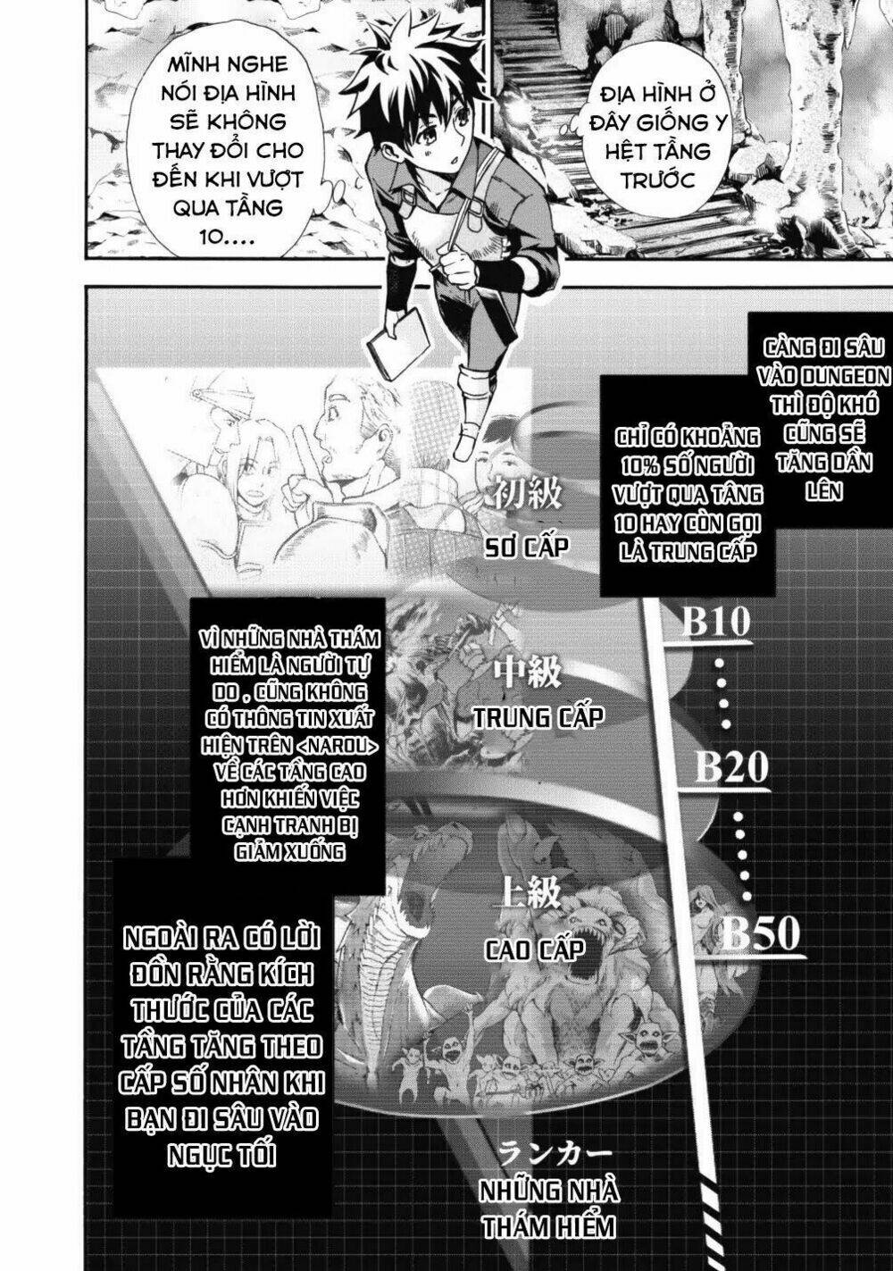 trở thành nhà thám hiểm đánh bại dungeon bằng bảng kĩ năng ~ . chapter 2 23