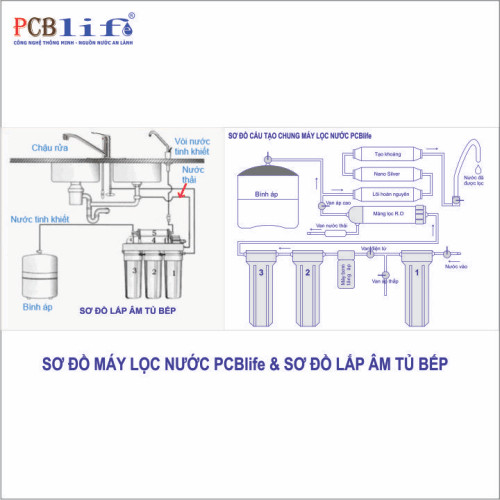 Máy lọc nước PCBlife - PCB51-NM - Hàng chính hãng