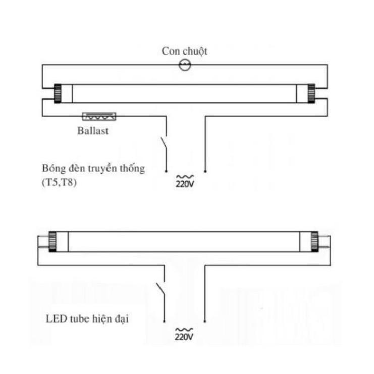 Bộ 4 Đèn Tuýp 22w Dài 1.2m Gồm Bóng + Máng