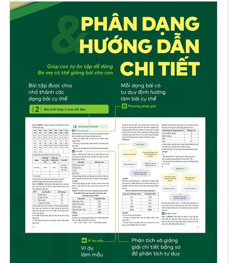 Sách – Đột phá tư duy Lớp 12 – Toán, Ngữ văn, Vật lí, Hoá học, Sinh học, Lịch sử, Địa lí
