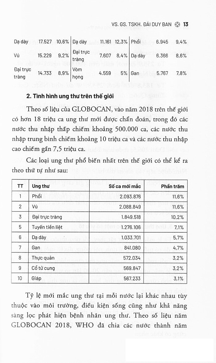 Dinh Dưỡng Trong Phòng Chống Ung Thư - Viện sĩ, Giáo sư, Tiến sĩ Khoa học Đái Duy Ban