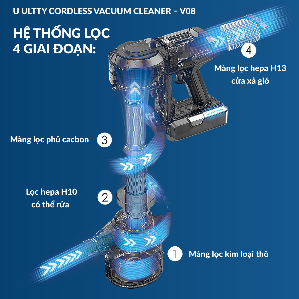 Máy hút bụi lau nhà cầm tay không dây thông minh Ultty V08 - Lực hút 24000 pascal - Hàng chính hãng