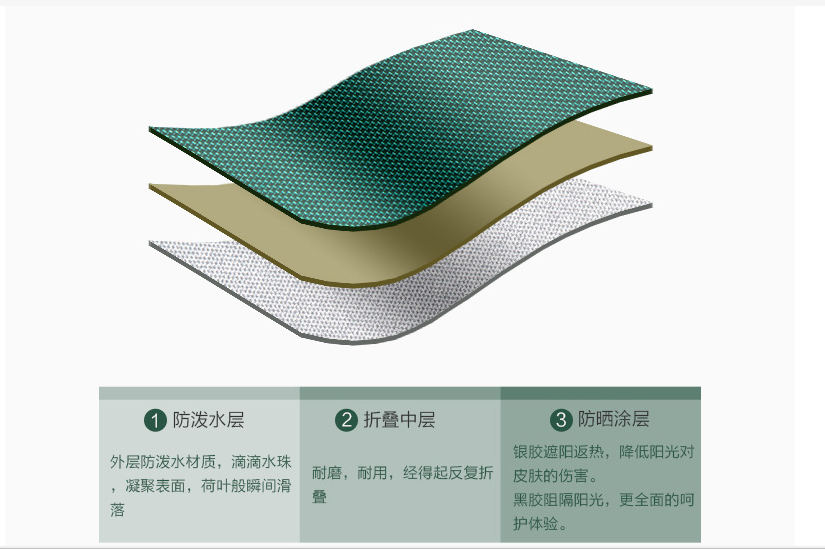 Ô câu cá 2 tầng màu cam 360 độ, 2.0m 2.2m, 2.4m