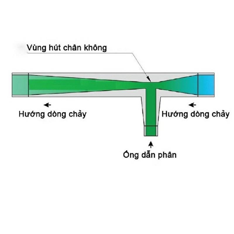 Thiết bị Venturi châm phân, dinh dưỡng 27mm