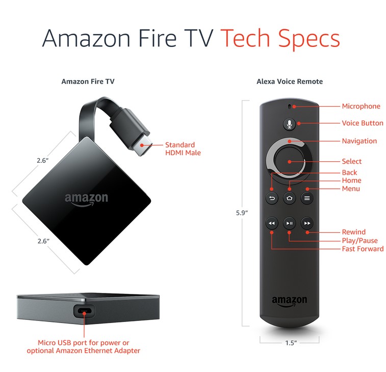 Bộ sản phẩm Amazon Fire Stick TV 4K ULTRAHD &amp; HDR