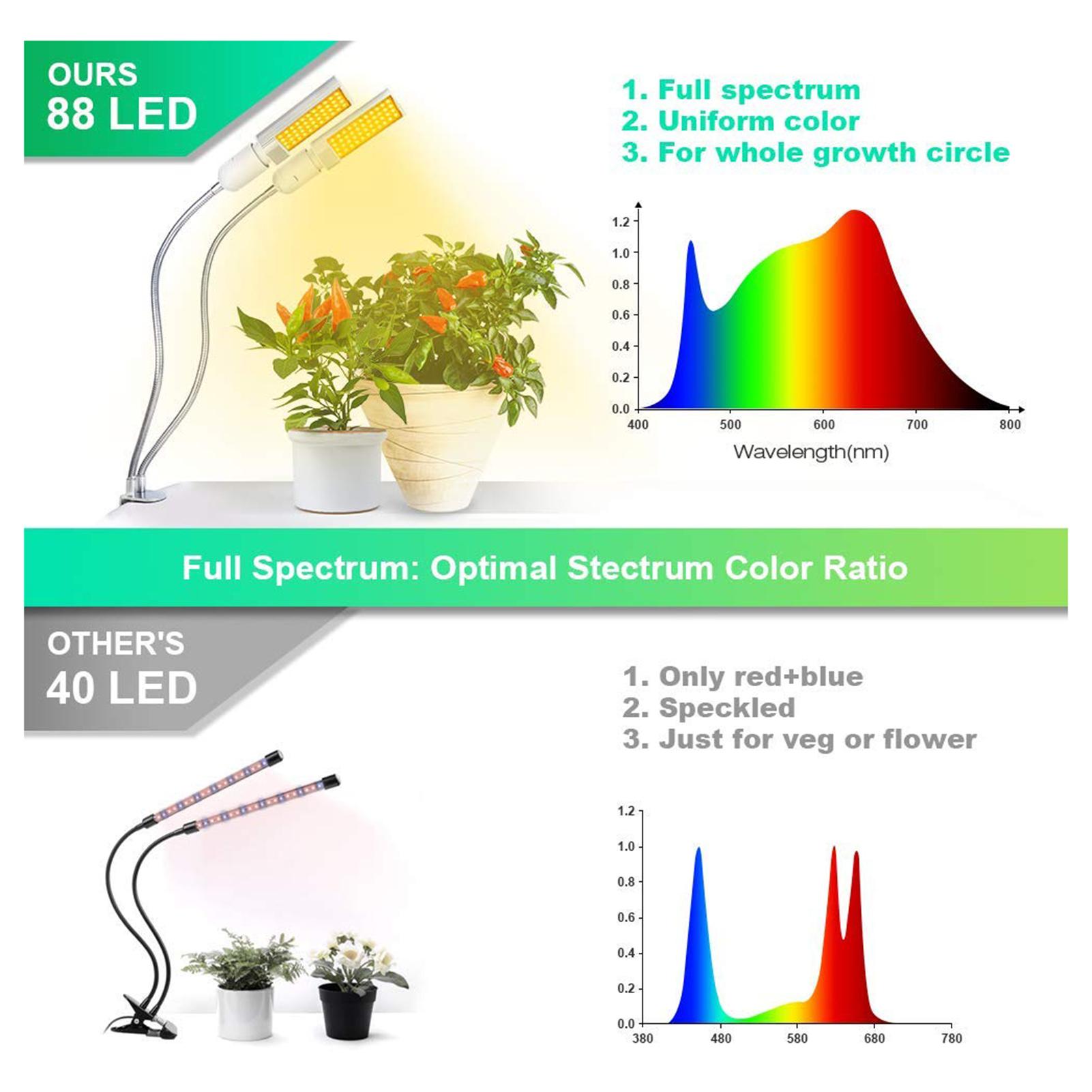 Đèn LED trồng cây dạng cổ ngỗng hai đầu