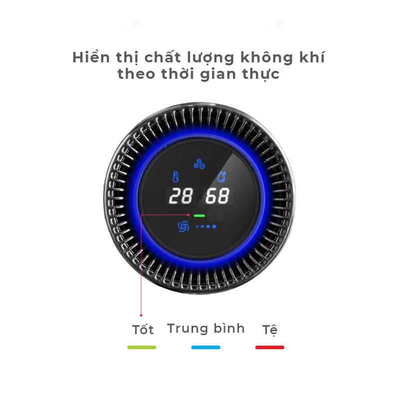 Máy lọc không khí cho ô tô thế hệ mới Medicar - Lọc bụi mịn, loại bỏ mùi,hiển thị nhiệt