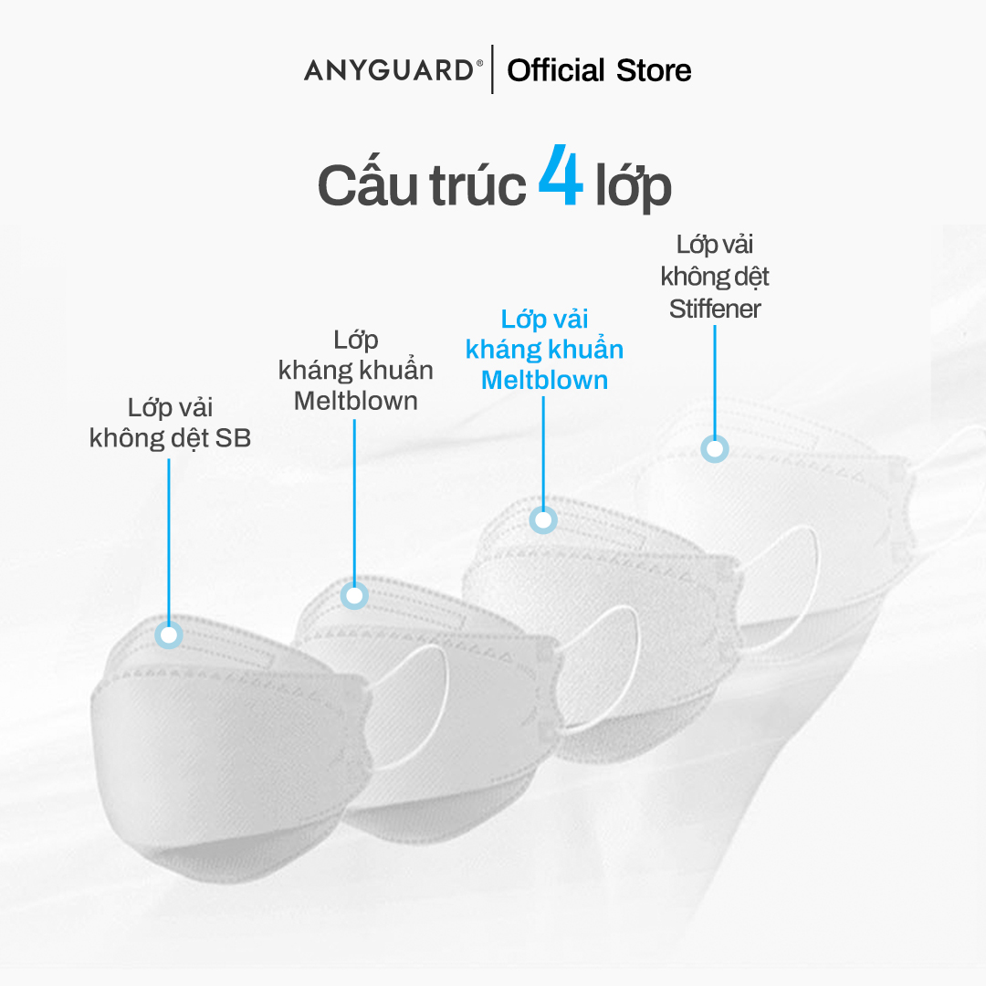 Khẩu Trang Hàn Quốc ANYGUARD, Khẩu Trang KF 3D 4 Lớp Ngăn Bụi Mịn, An Toàn Cho Da Nhạy Cảm, Màu Trắng