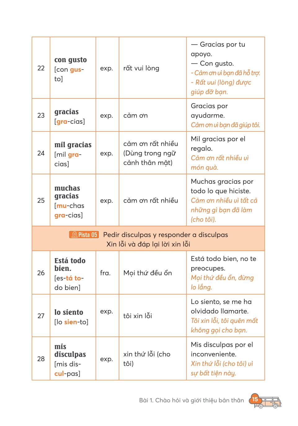 Sách - 3000 Từ Vựng Tiếng Tây Ban Nha Thông Dụng