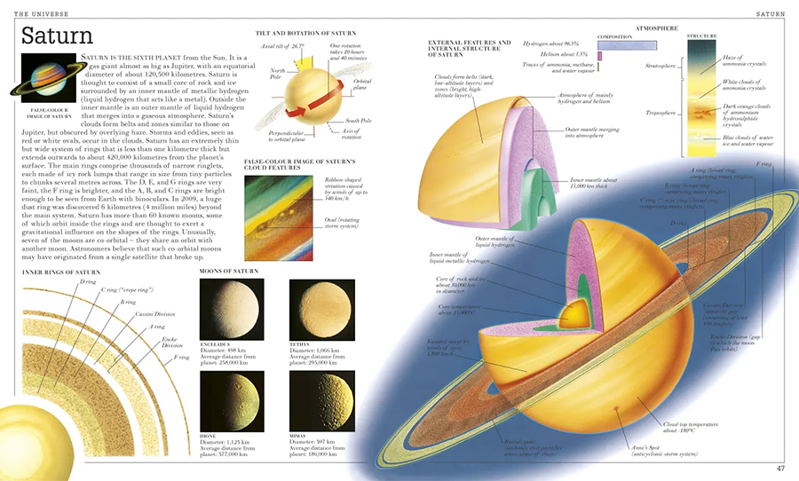 Visual Dictionary