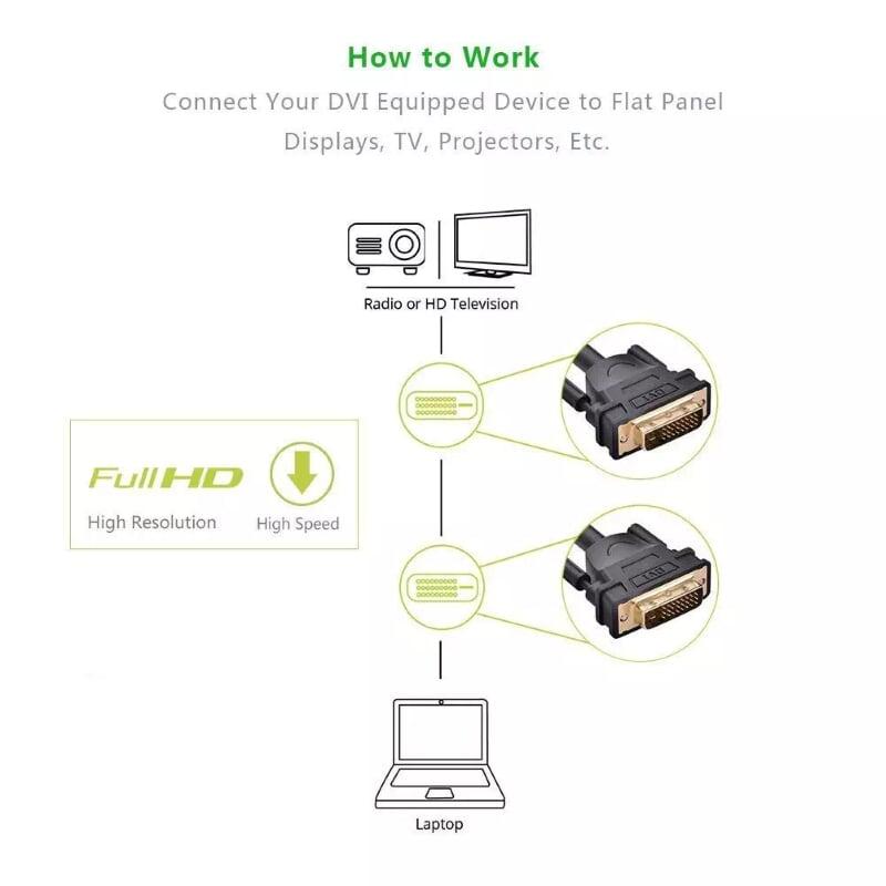 Ugreen UG11672DV101TK 1M màu Đen Cáp tín hiệu DVI 24 + 1 - HÀNG CHÍNH HÃNG