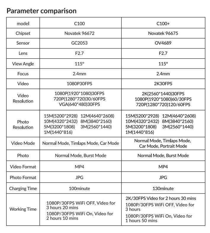 Máy ảnh hành động mini SJCAM C100PLUS / C100