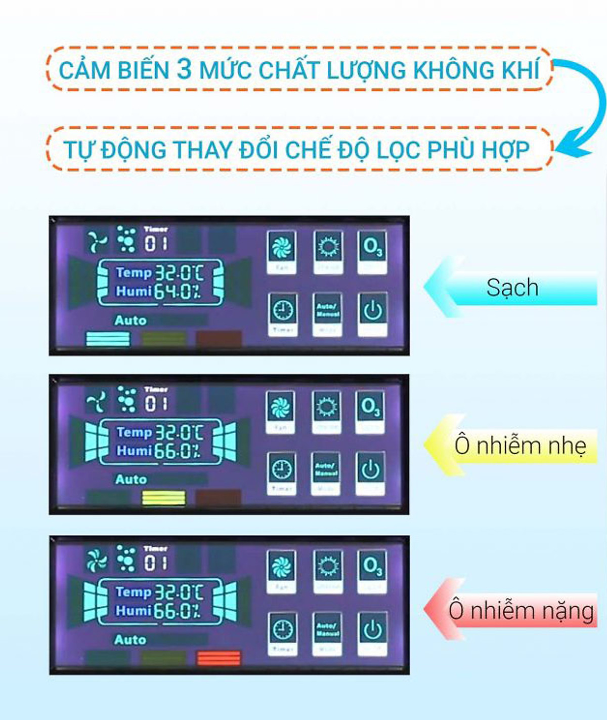 Máy lọc không khí, khử mùi NION GL8182 - Hàng chính hãng