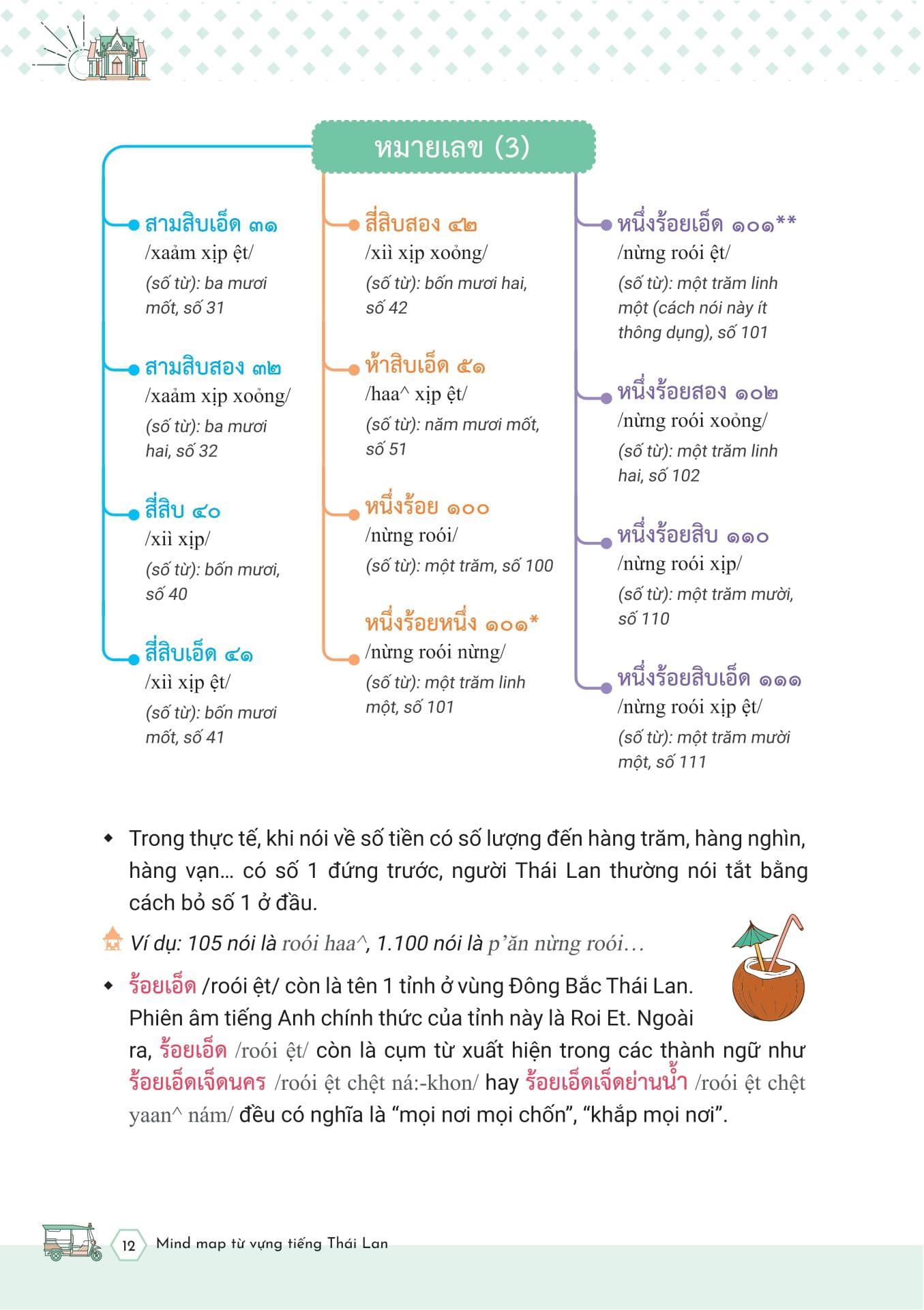 Sách - Mind Map Từ Vựng Tiếng Thái Lan - ผังคำศัพท์ภาษาไทย