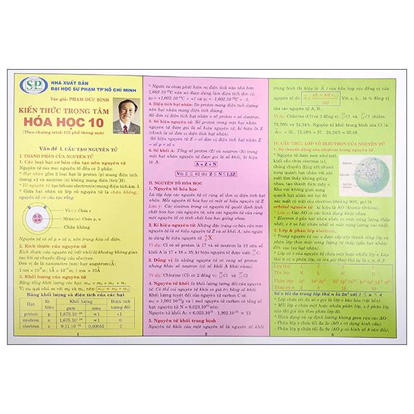 Kiến Thức Trọng Tâm Hóa Học 10