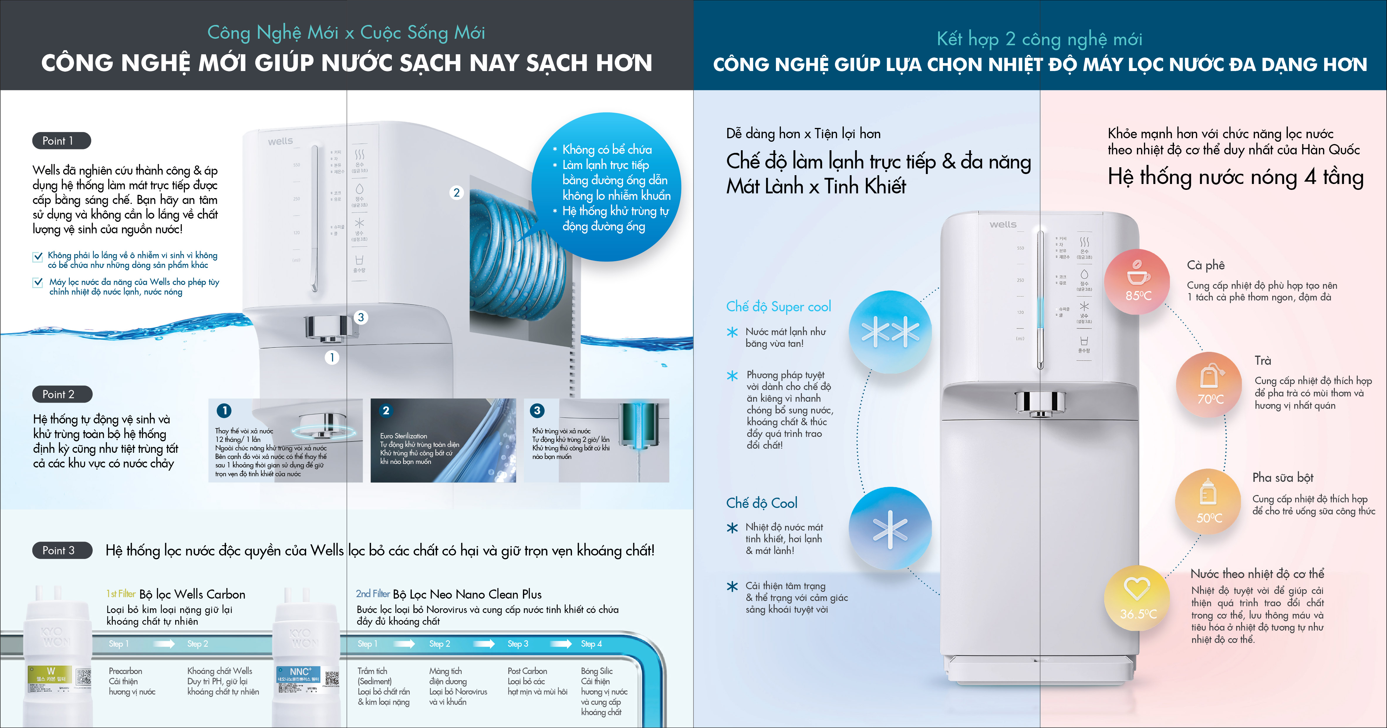 Máy Lọc Nước Chính Hãng Wells Super Cooling The New, Tankless Không Bình Chứa, Lọc Đa Tầng, Chế độ Nóng/Lạnh - Hàng chính hãng