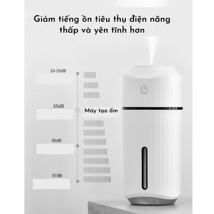 Máy phun sương, khuếch tán tinh dầu và tạo ẩm ô tô sạc USB