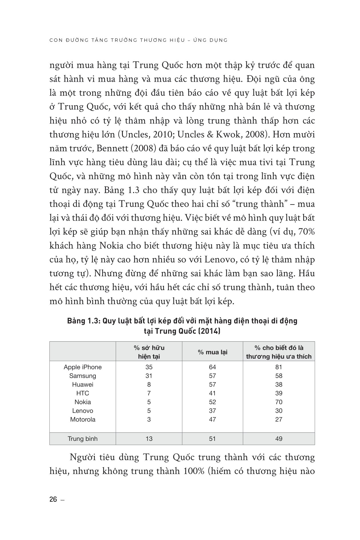 How Brands Grow - Con Đường Tăng Trưởng Thương Hiệu - Ứng Dụng_AL