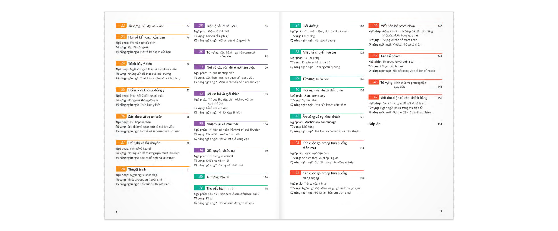 Sách English For Everyone - Business English - Practice Book Level 1 (Kèm 1 Đĩa CD - Room)