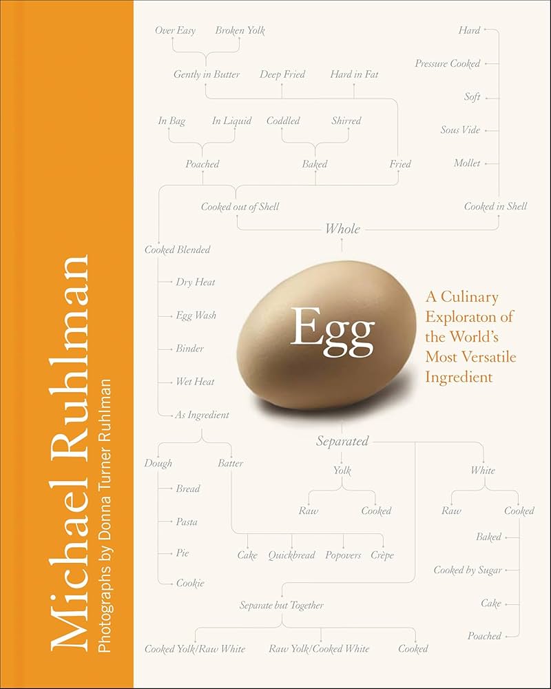 Sách - Egg: A Culinary Exploration of the World's Most Versatile Ingredient by Michael Ruhlman
