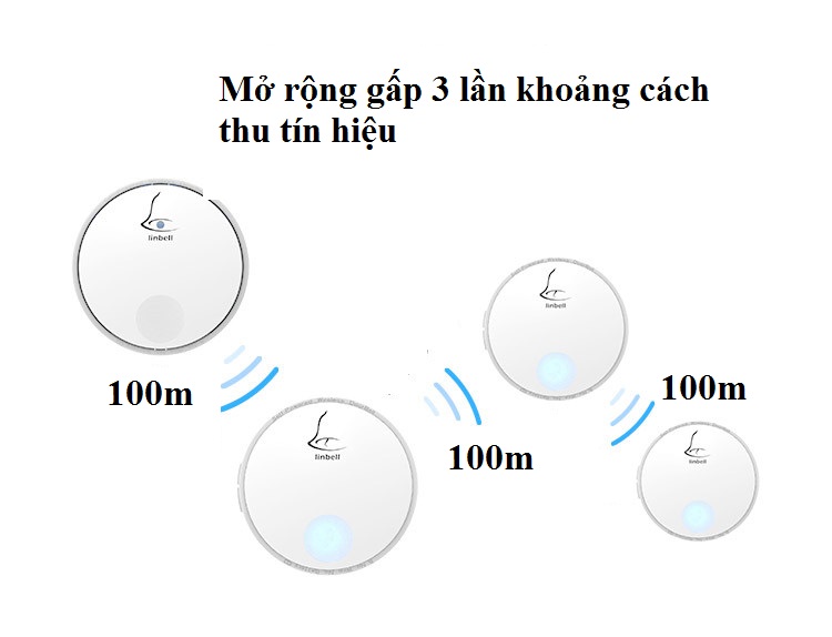 Chuông cửa không dây cao cấp Linbell G2 ( Không pin, chống nước )