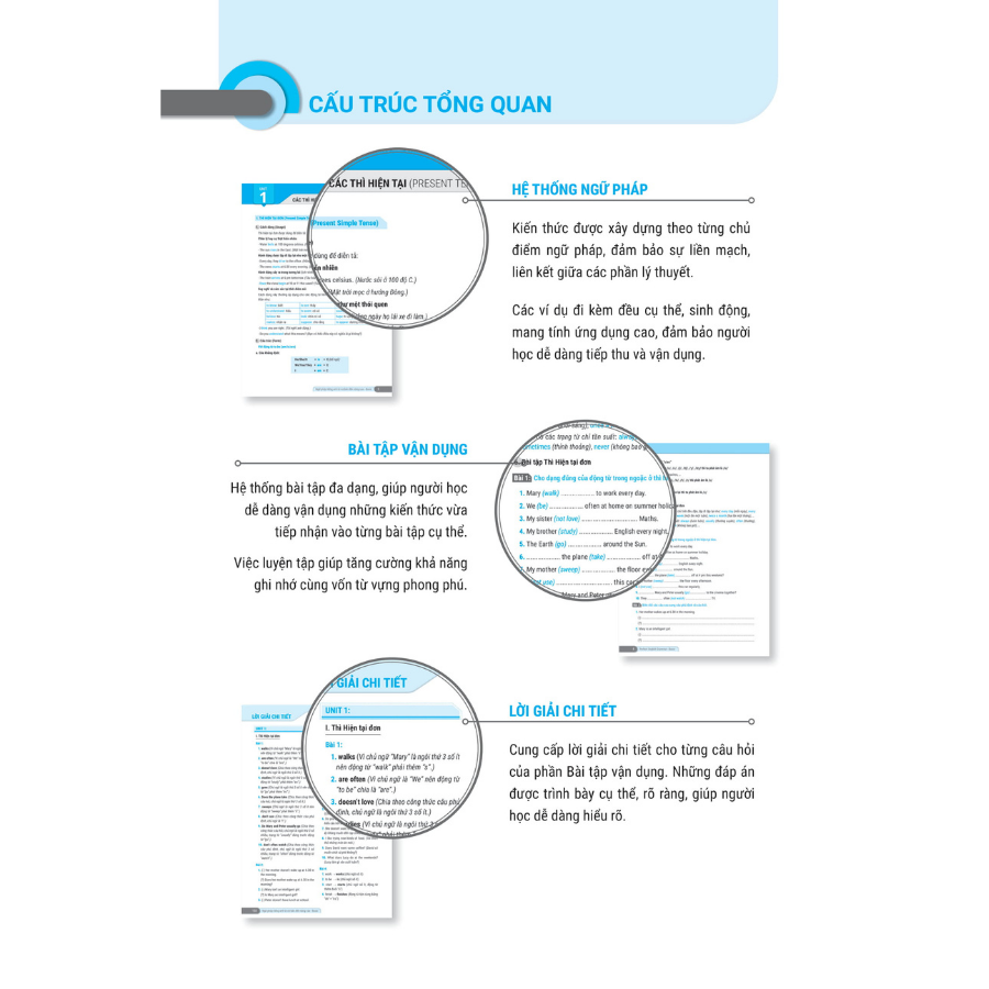 Sách Perfect English Grammar - Cẩm Nang Tự Học Toàn Diện Ngữ Pháp Tiếng Anh - Basic