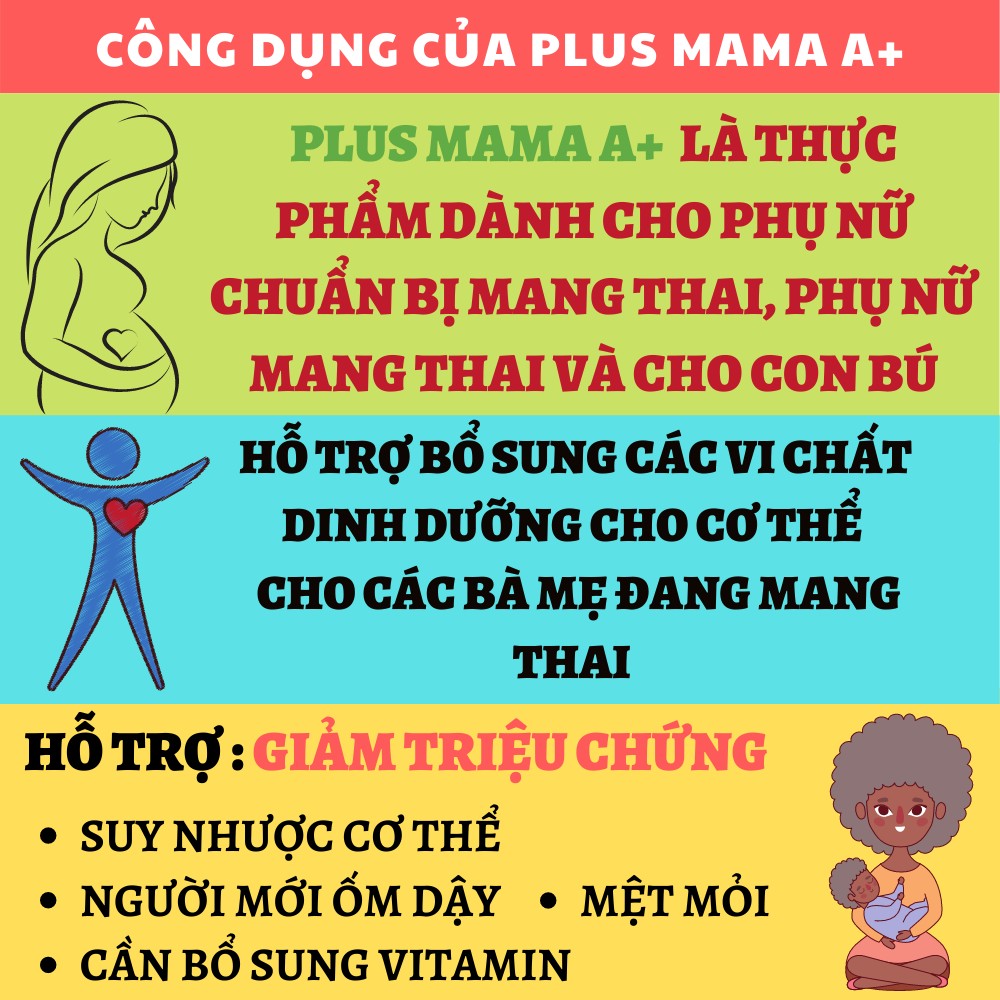 Thực phẩm PLUS MAMA A+ dành cho phụ nữ khi sinh nở bị mất máu, da xanh xao, cơ thể suy nhược hay người bị bệnh, người mới ốm dậy, suy nhược cơ thể hoặc sau phẫu thuật (Hộp 30 viên)