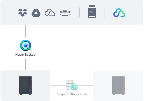 Thiết bị lưu trữ NAS Synology DS224+ 9