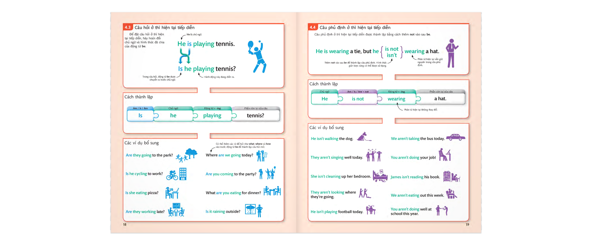 Sách English For Everyone - English Grammar Guide