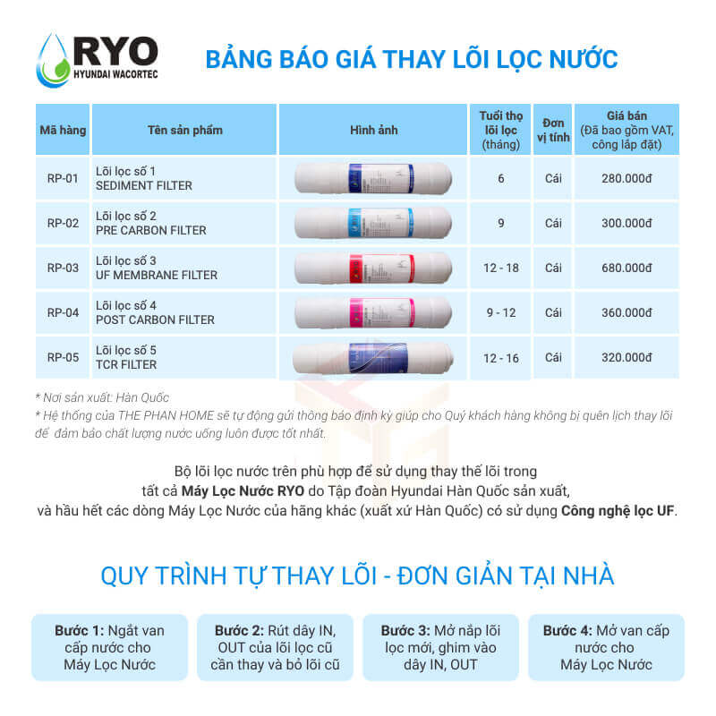 [MIỄN PHÍ LẮP ĐẶT] Máy Lọc Nước RYO Hyundai RP901 - GIAO HỎA TỐC, Không Dùng Điện, Không Nước Thải, Công Nghệ UF 5 Lõi Lọc, 2 Màu Lựa Chọn, Thay Lõi Đơn Giản, Giữ Được Khoáng Chất Tự Nhiên - Hàng Chính Hãng