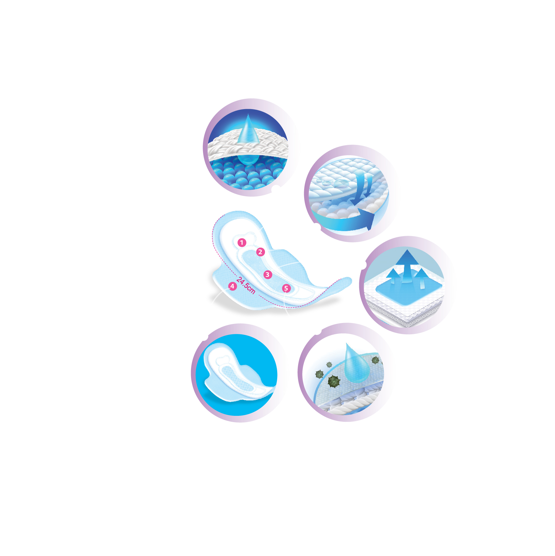 Băng Vệ Sinh NYNA Dryblue 7 Miếng Mẫu Hồng - Băng Vệ Sinh ban ngày có cánh . BVS kháng khuẩn. Băng vệ sinh phụ nữ mặt lưới 3D khô thoáng, chống tràn. Băng vệ sinh Nyna chính hãng-1 Lốc Gồm 8 Gói
