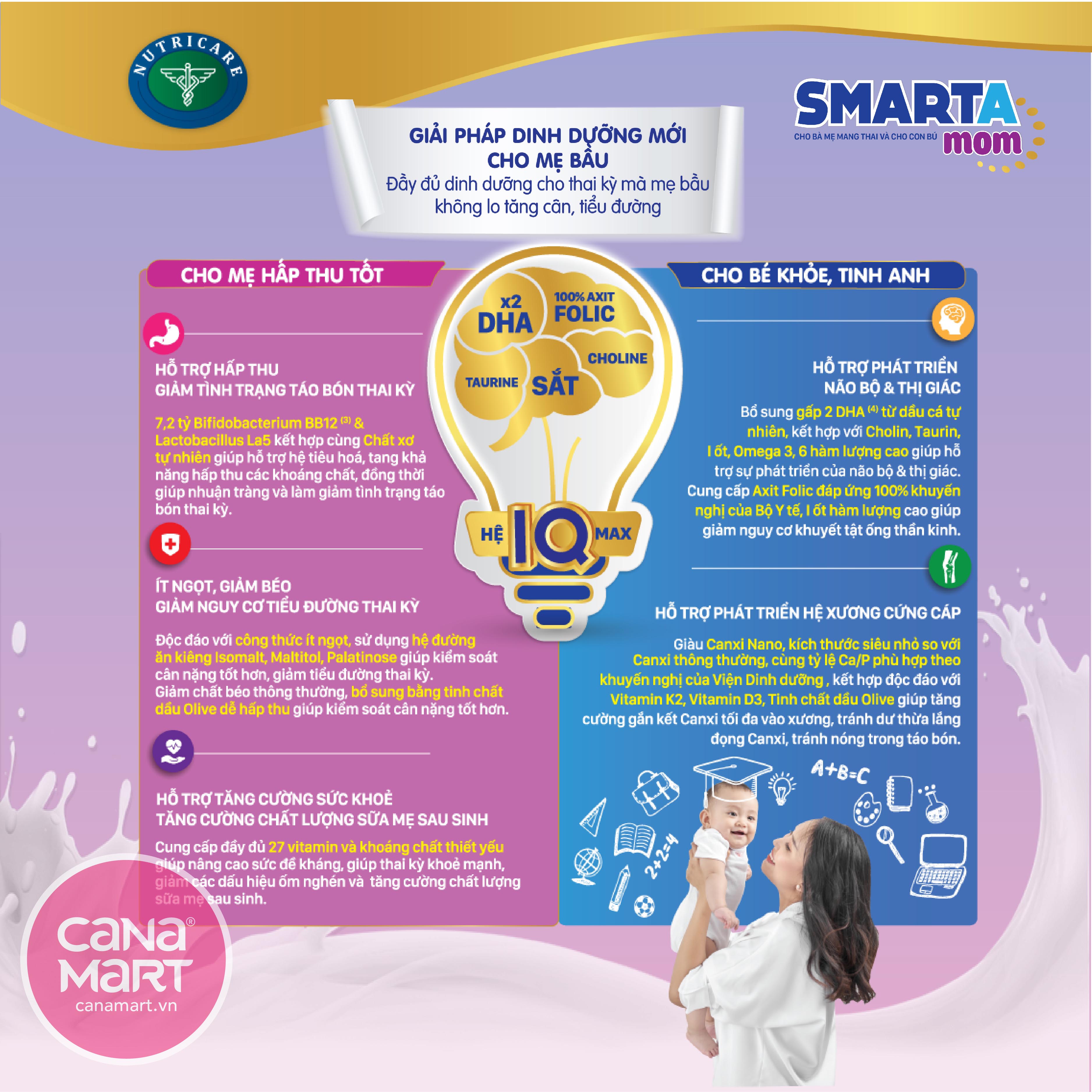 Sữa bột cho mẹ bầu Nutricare Smarta Mom bổ sung dinh dưỡng cho phụ nữ mang thai và cho con bú (900g)