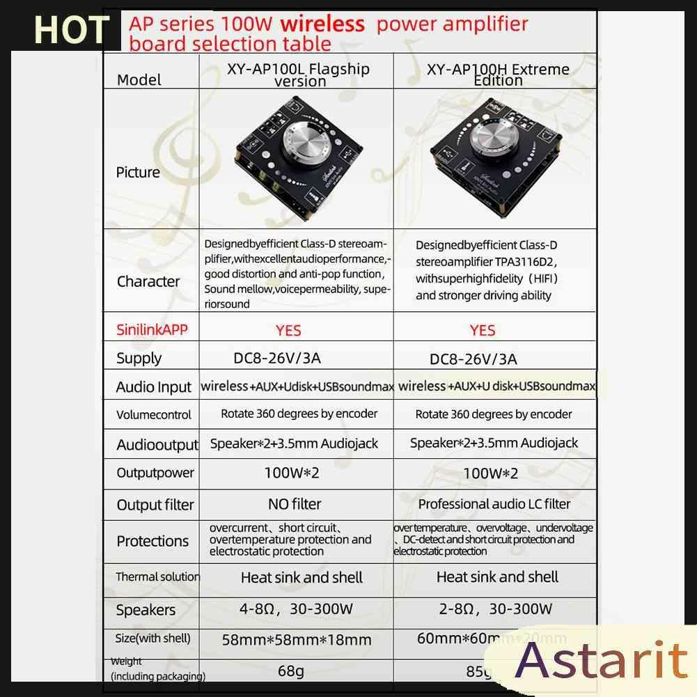 Bảng Mạch Khuếch Đại Âm Thanh Kỹ Thuật Số Kênh 2.0 XY-AP100L 100Wx2