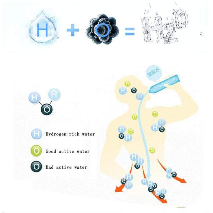 Máy tạo nước ion Hydrogen 430ml BPA