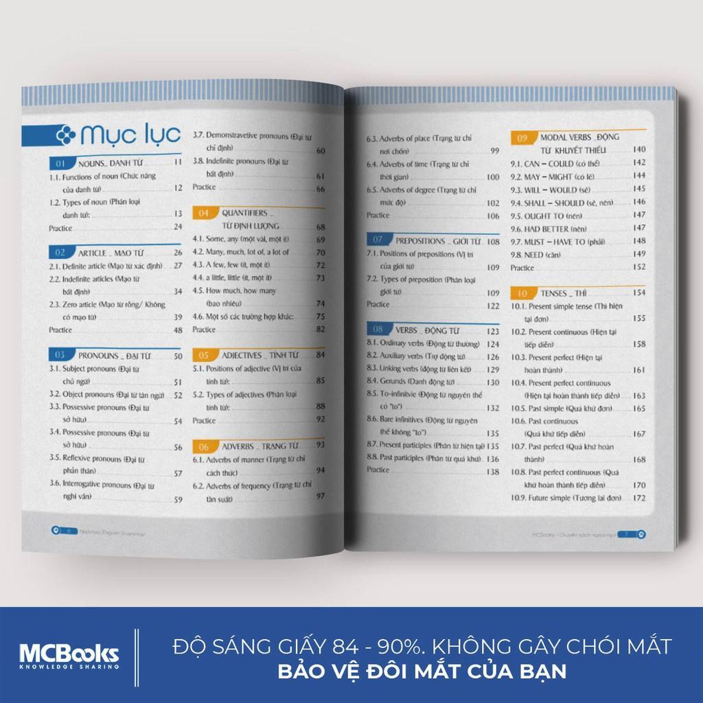 Mindmap English Grammar - Ngữ Pháp Tiếng Anh Bằng Sơ Đồ Tư Duy - Bản Quyền