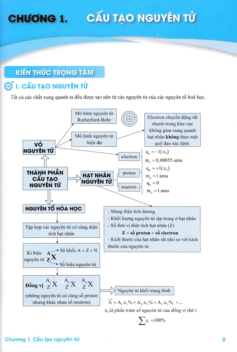 Hóa Học Nâng Cao 10 (Biên Soạn Theo Chương Trình Giáo Dục Phổ Thông Mới) - ND