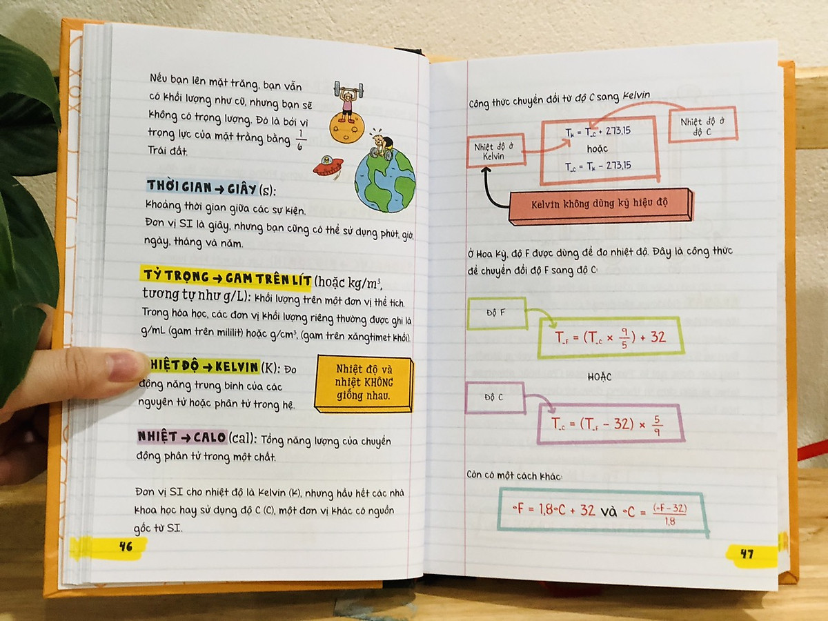 Sách - Sổ Tay Hóa học ( Tiếng Việt, lớp 8 - lớp 12 )