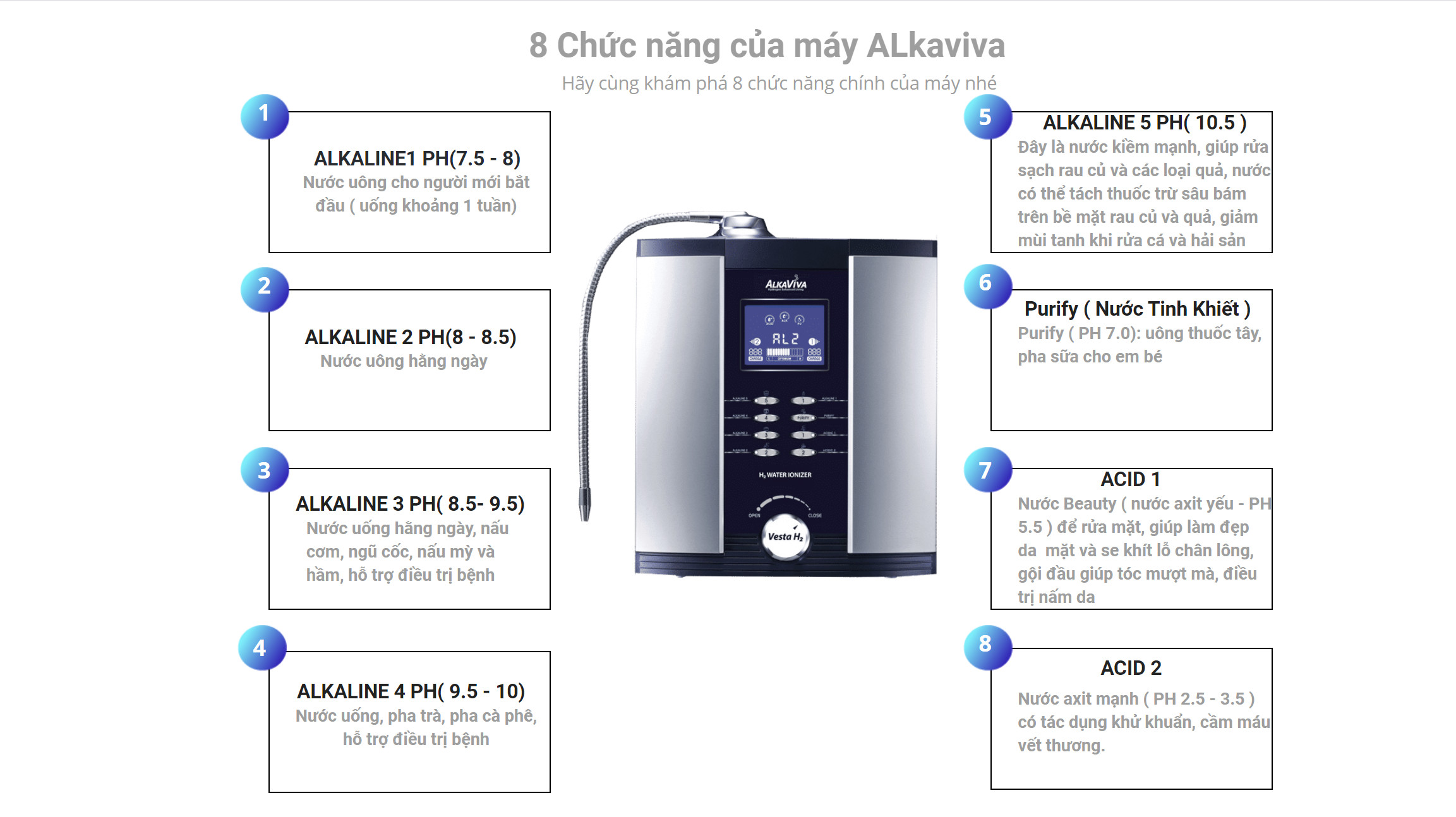 Máy lọc nước điện giải ion kiềm giàu Hydro Alkaviva Vesta H2 - Thương Hiệu Mỹ - Hàng Chính Hãng