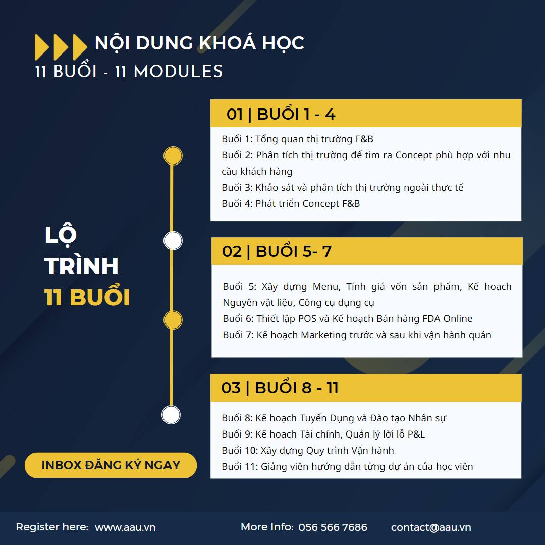 KHÓA HỌC XÂY DỰNG CHUỖI F&B CHUYÊN NGHIỆP - KHÓA HỌC QUẢN TRỊ, KINH DOANH QUÁN ĂN, NHÀ HÀNG, QUÁN CAFE.