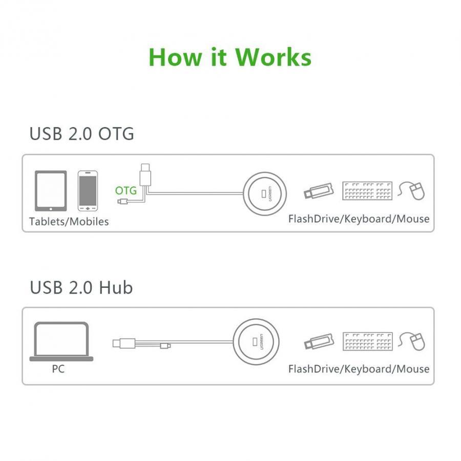 Bộ Chia USB 2.0 4 Cổng Ugreen 20277 - Hàng Chính Hãng