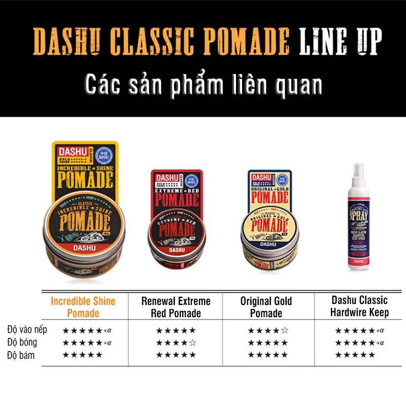 Sáp vuốt tóc nam tạo bóng DASHU Classic Incredible Shine 100g pomade tạo kiểu tóc nam giới vào nếp mạnh mẽ, giữ form lâu JN-PM02