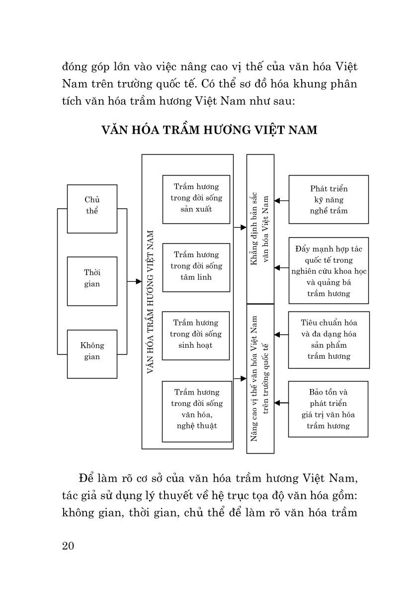 Văn hóa trầm hương Việt Nam (Sách chuyên khảo)
