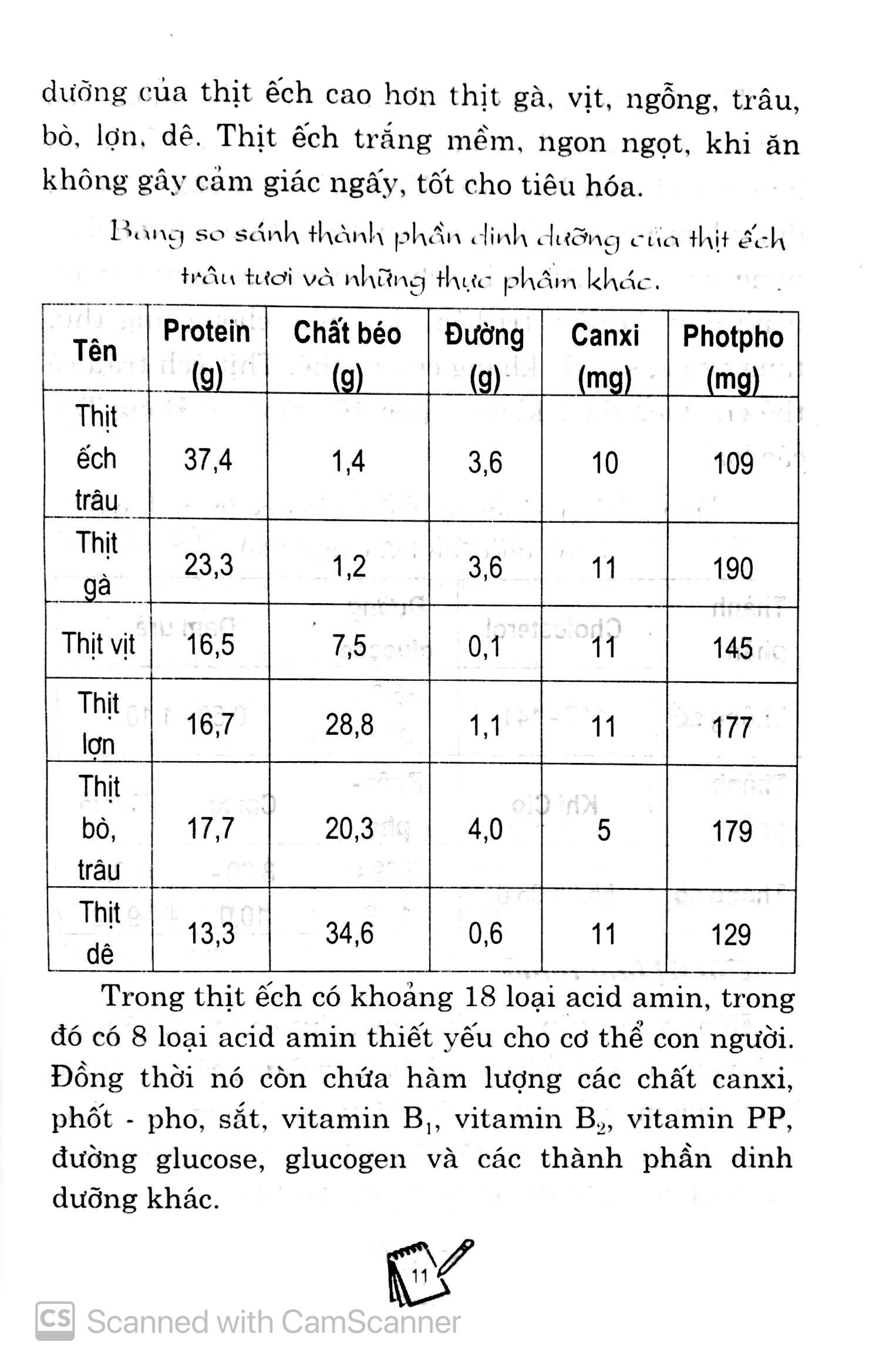 Bạn Của Nhà Nông - Kỹ Thuật Nuôi Và Chăm Sóc Ếch Trâu (Ếch Công Nghiệp)