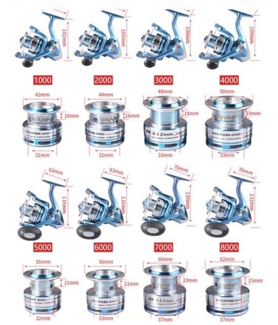 Máy Ryobi Ranmi xanh trắng