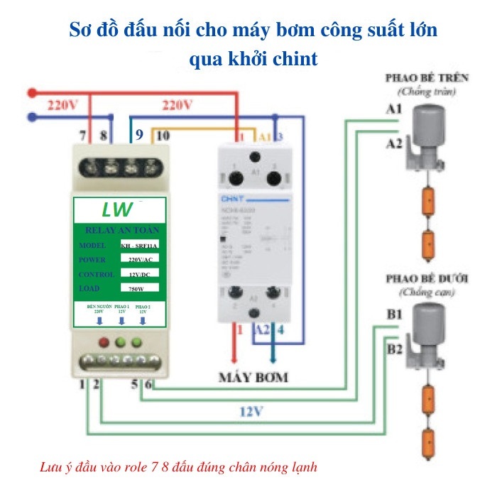 Relay, Role an toàn cho phao điện, chống giật và phao điện chống cạn có bán rời
