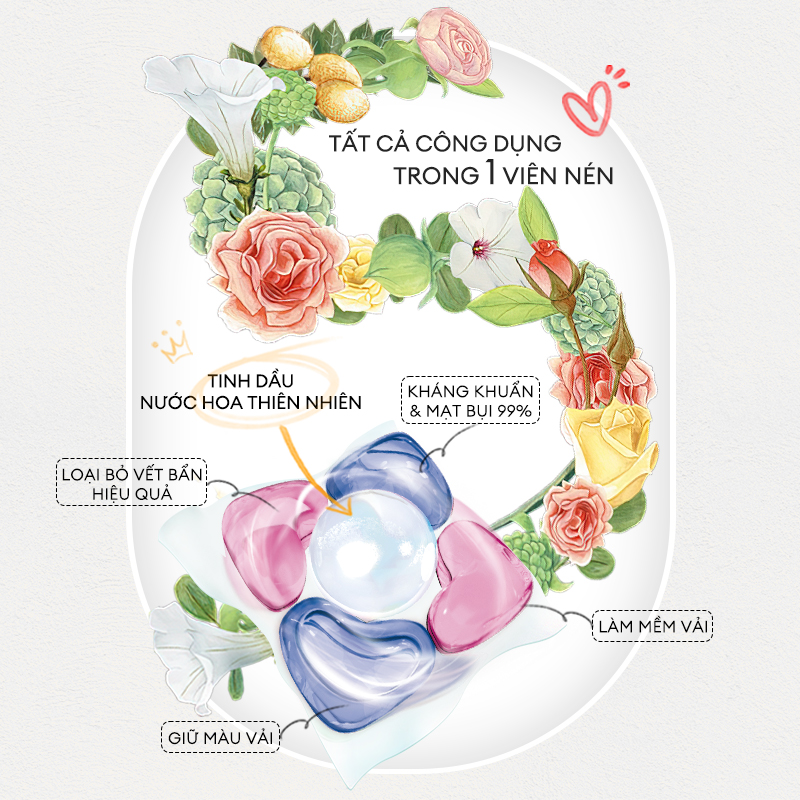 Viên giặt xả arFUM 5 trong 1 MỚI, tinh dầu nước hóa lưu hương lâu 16 tuần, khử khuẩn 99% -