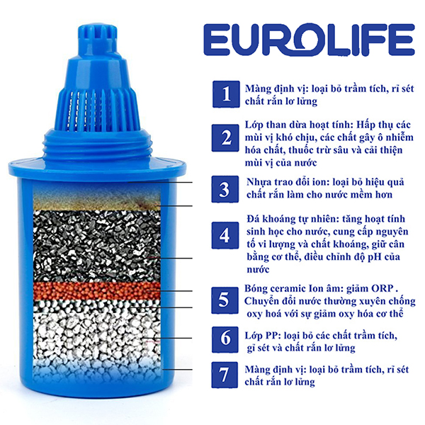 Ca lọc nước 7 chế độ lọc uống ngay Eurolife EL-BL-01