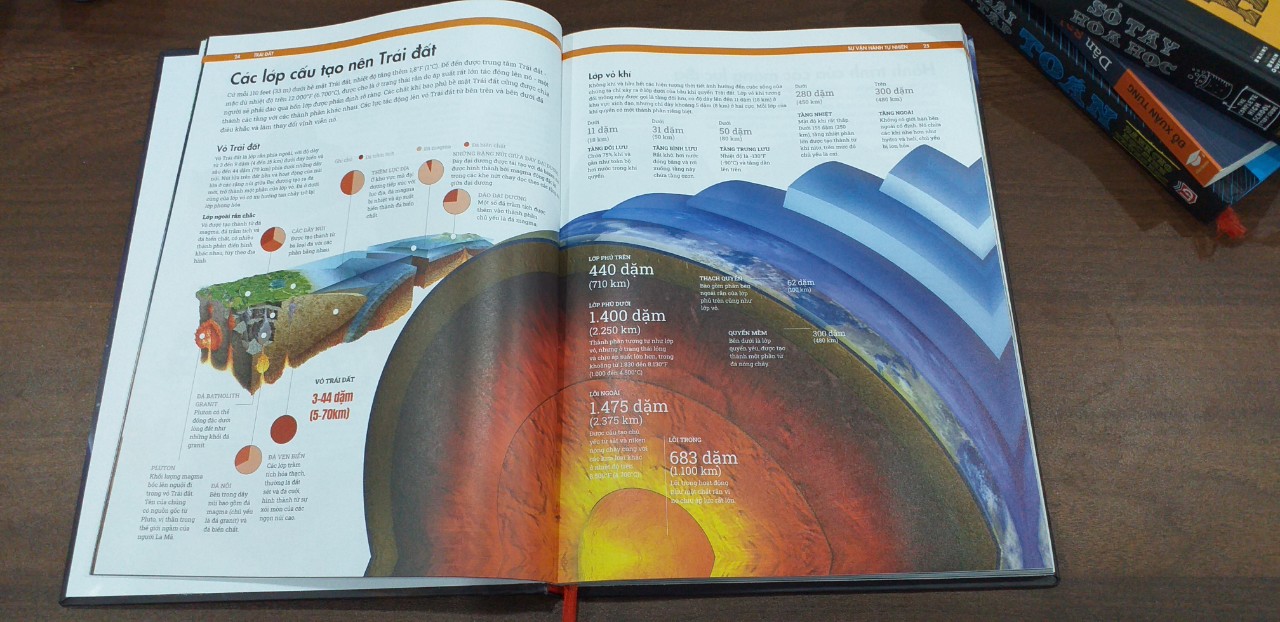 Combo sách Ai cập cổ đại và sách Trái đất ( bộ 2 cuốn ) - Tổng hợp kiến thức về khoa học tự nhiên và lịch sử - Á Châu Books bìa cứng in màu